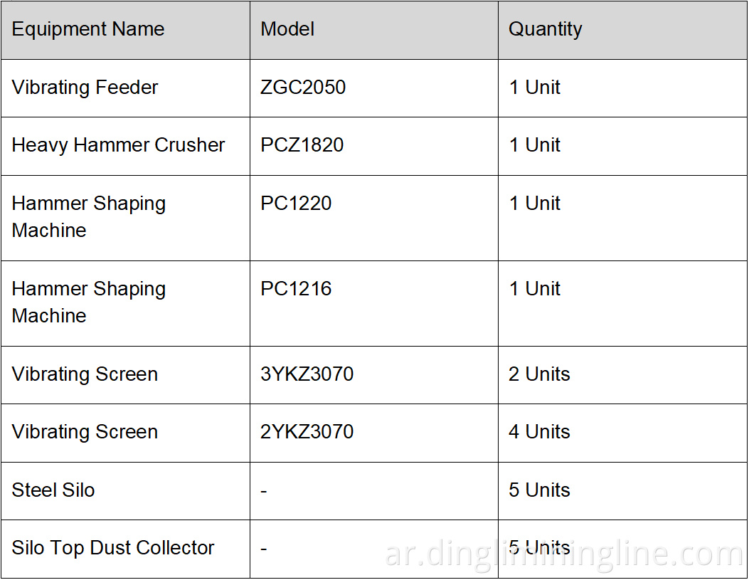 200w line
